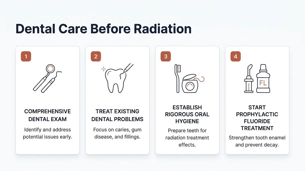 Dental treatment before radiotherapy checklist — key facts infographic